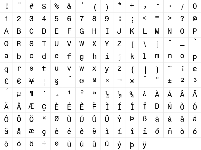 Monospace 821 Regular Character Map