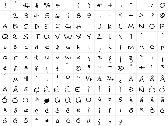 Augie Hu Normal Character Map