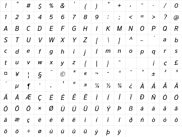 MP CDPracharath Medium It Character Map MP CDPracharath Medium It Character Map