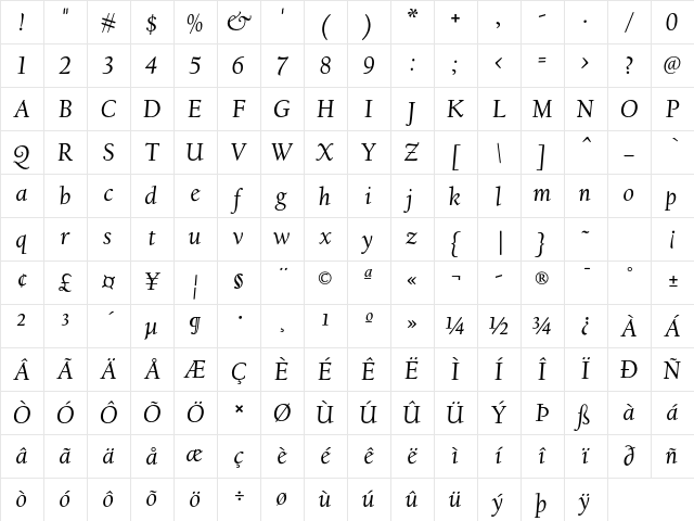 MP FBCalifornianText Italic Character Map