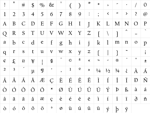 MP FBCalifornianText Roman Character Map