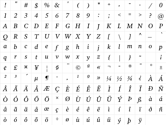 MP FBPoynterOSText Italic Character Map
