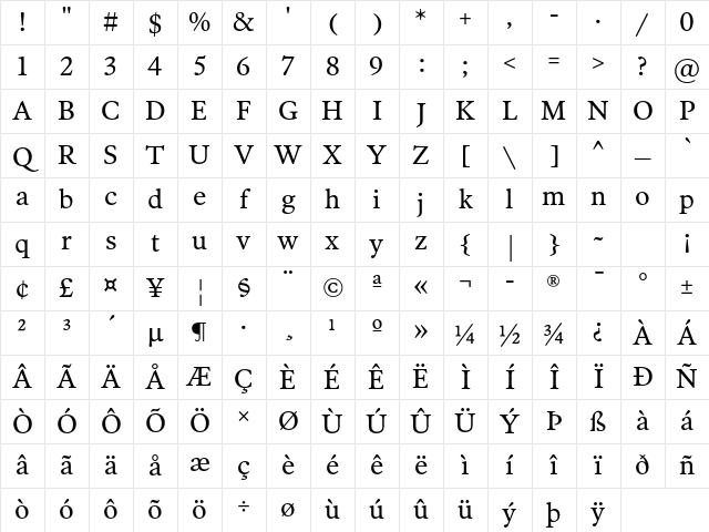 MP FBPoynterOSText Roman Character Map