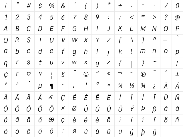 MP KTSarabunMai Regular It Character Map MP KTSarabunMai Regular It Character Map