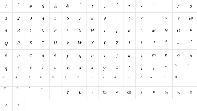 MP DBBangPood Regular It Character Map