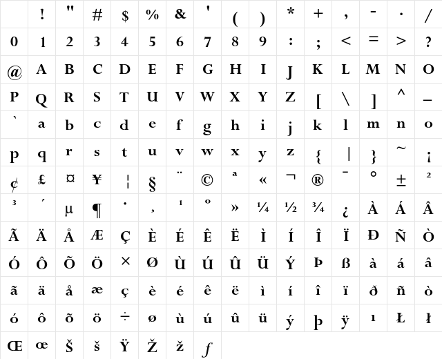 Perpetua Bold Character Map Perpetua Bold Character Map