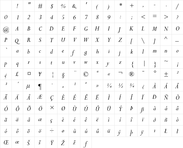 Perpetua Italic Character Map