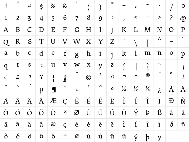 MP RSArek Latin Regular Character Map MP RSArek Latin Regular Character Map