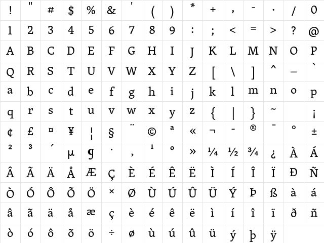 MP RSSkolar PE Regular Character Map MP RSSkolar PE Regular Character Map