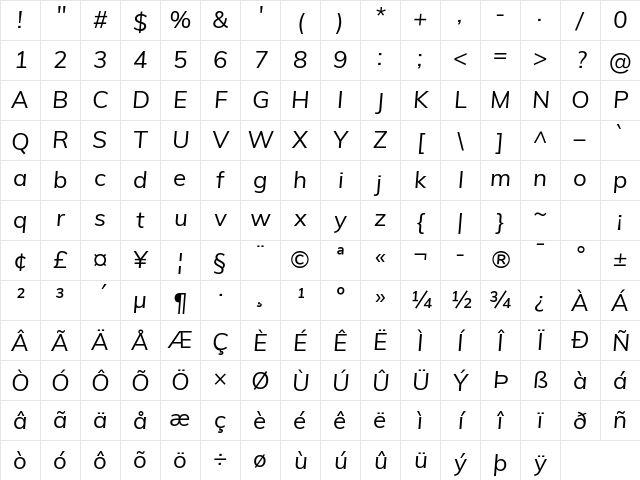 Mulish Italic Character Map