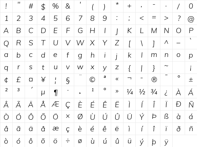 Mulish Light Italic Character Map