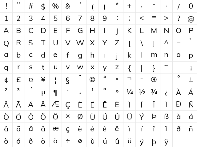 Mulish Regular Character Map