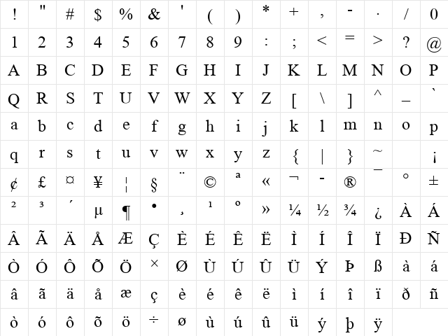 Mongolian Baiti Regular Character Map