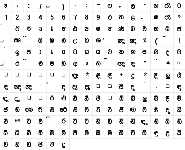 MyPC-ARADHANA Plain Character Map MyPC-ARADHANA Plain Character Map