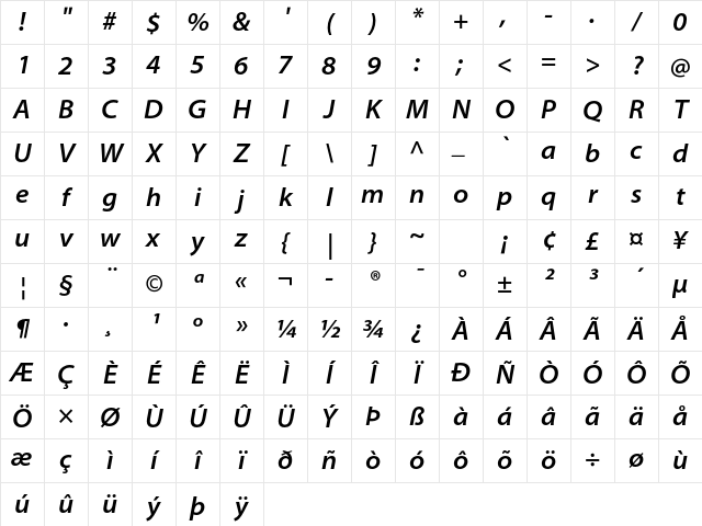 Myriad Pro Semibold SemiExtended Italic Character Map