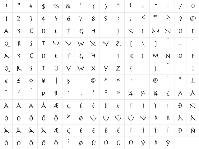 Mythology Normal Character Map