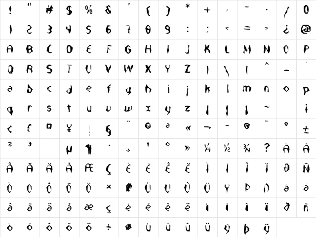 Nabatea Regular Character Map