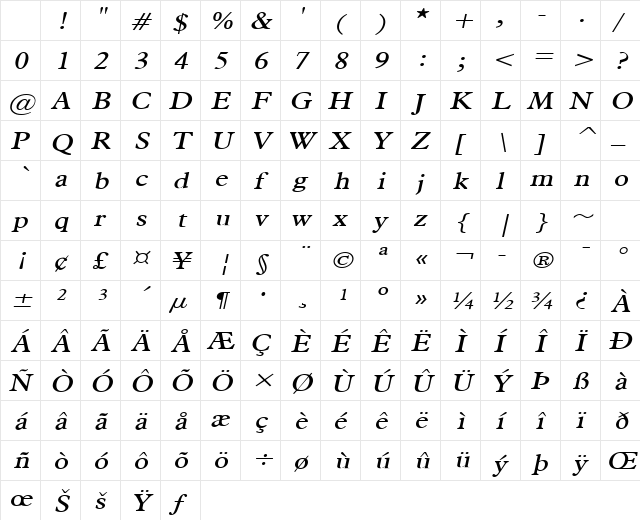 Nadine Italic Character Map Nadine Italic Character Map
