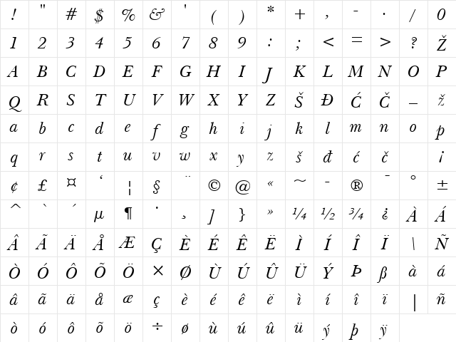 Nebraska Italic Character Map