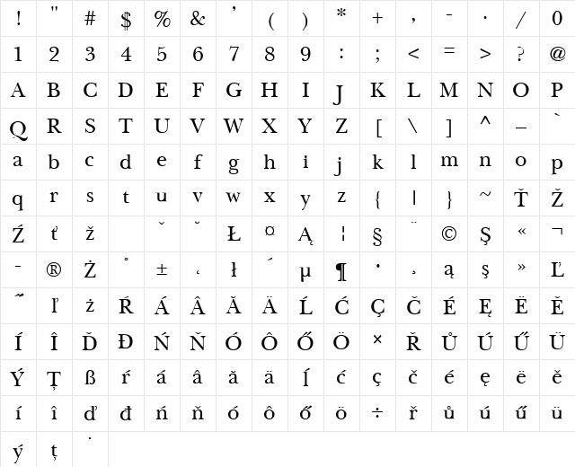 Nebraska Normal Character Map