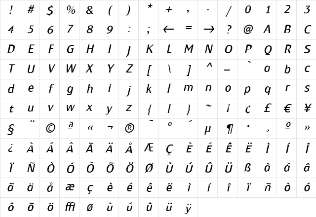 Monem Roman Italic Character Map
