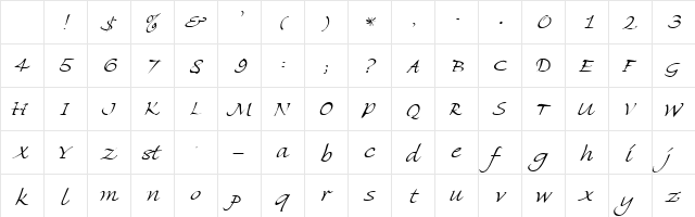 Negative Oblique Character Map