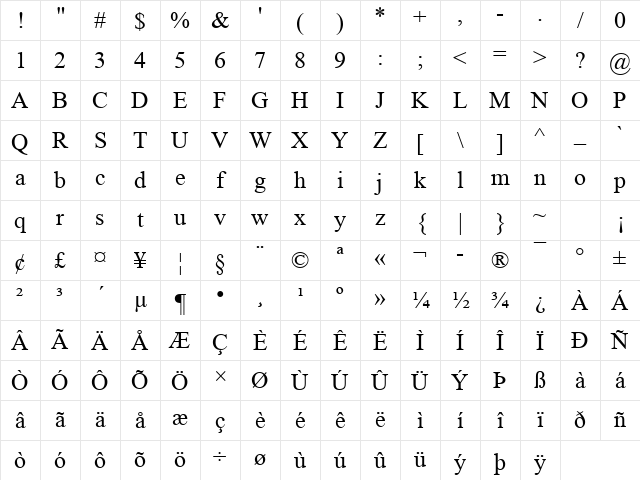 Mongolian Baiti Regular Character Map