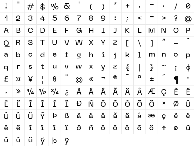 Neue Machina Medium Character Map