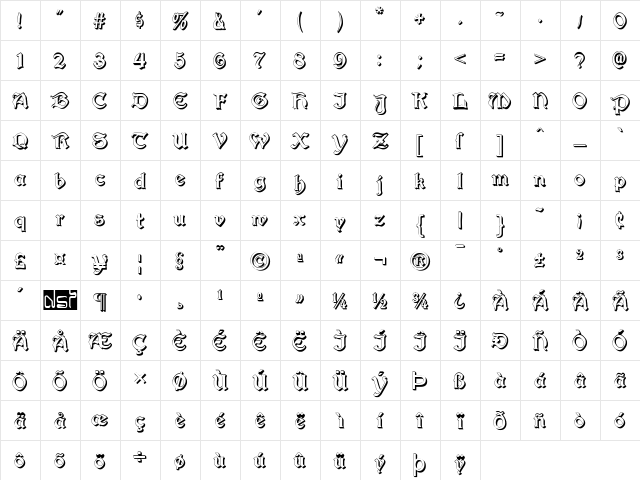Augusta Shadow Regular Character Map