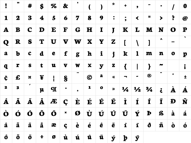 Neuton Extrabold Character Map