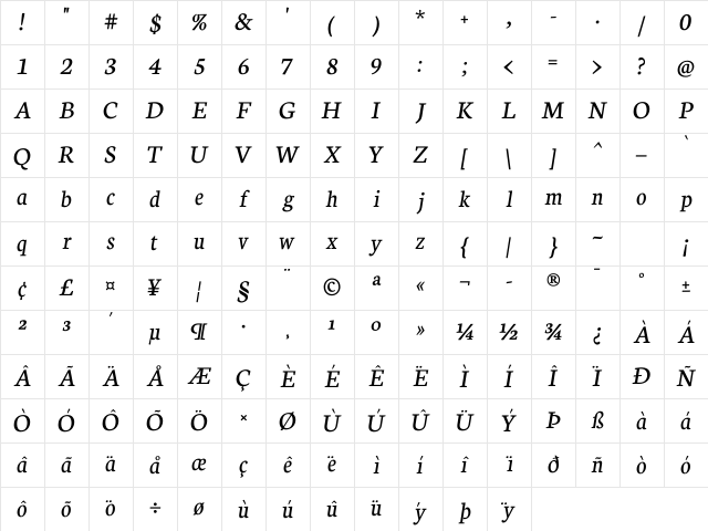 Neuton Italic Character Map Neuton Italic Character Map