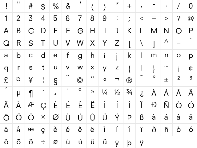 NeuzeitS Book Character Map