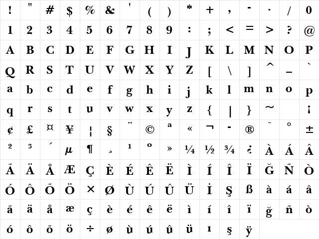 NewBskvll BT Bold Character Map