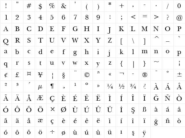 NewBskvll BT Roman Character Map