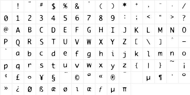 Monitor Regular Character Map