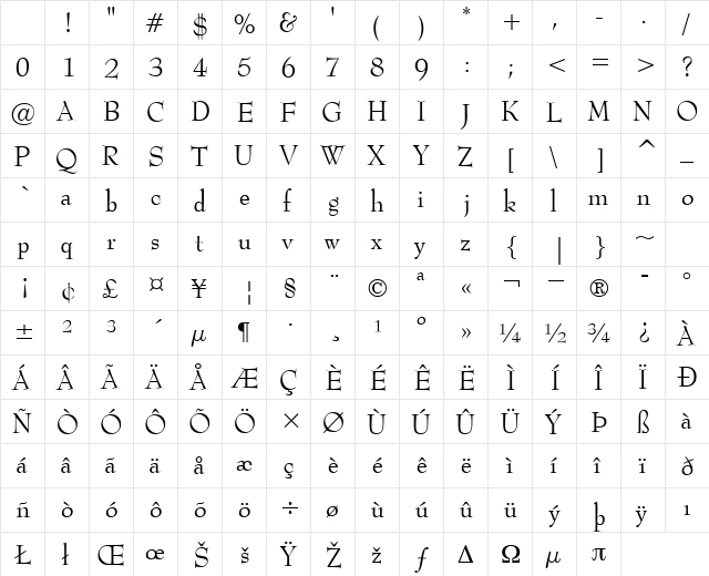 MonitorSSK Regular Character Map