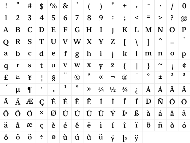 New York Small Medium Character Map