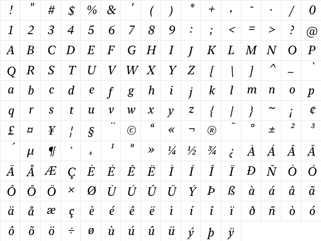 New York Small Regular Italic Character Map