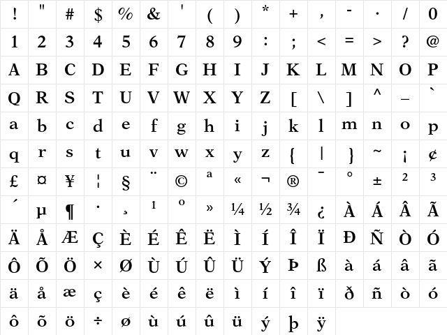 NewAster Regular Character Map
