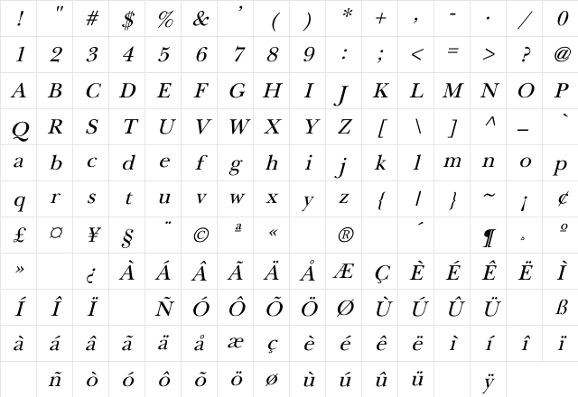 NewBaskerville Italic Character Map NewBaskerville Italic Character Map