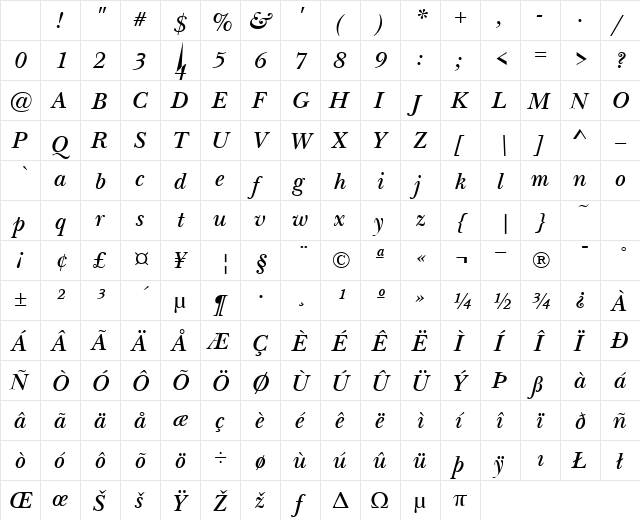 NewBaskerville SemiBoldItalic Character Map NewBaskerville SemiBoldItalic Character Map