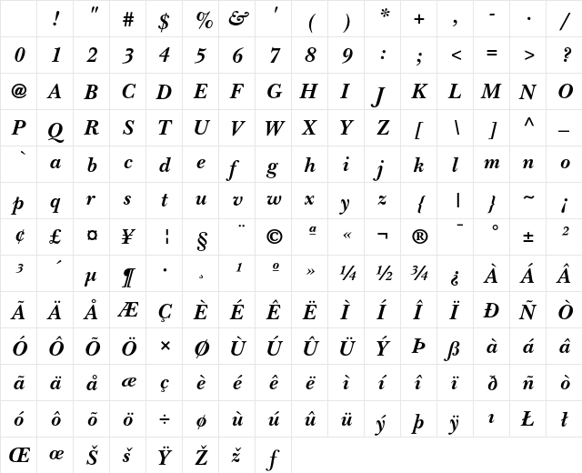 NewBaskerville Regular Character Map NewBaskerville Regular Character Map
