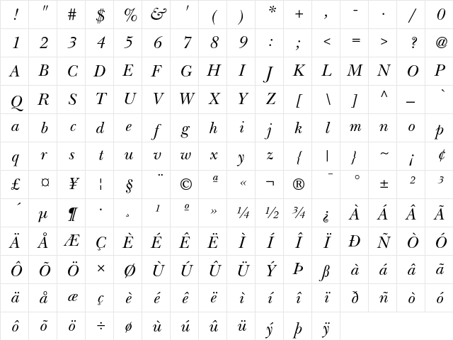 NewBaskerville Regular Character Map