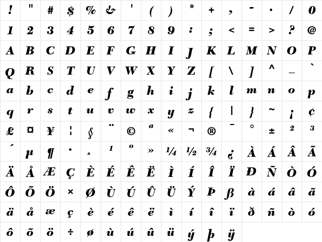 NewCaledonia Regular Character Map