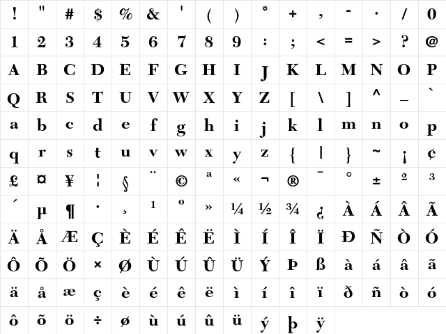 NewCaledonia Regular Character Map