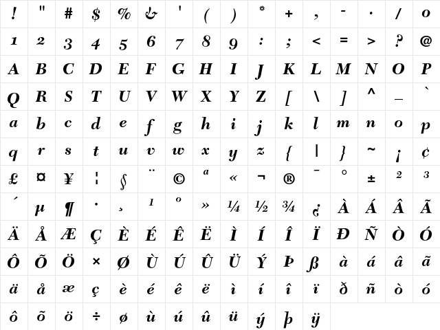 New Caledonia Bold Italic Old Style Figures Character Map