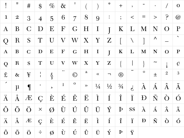 New Caledonia Small Caps &amp; Old Style Figures Character Map