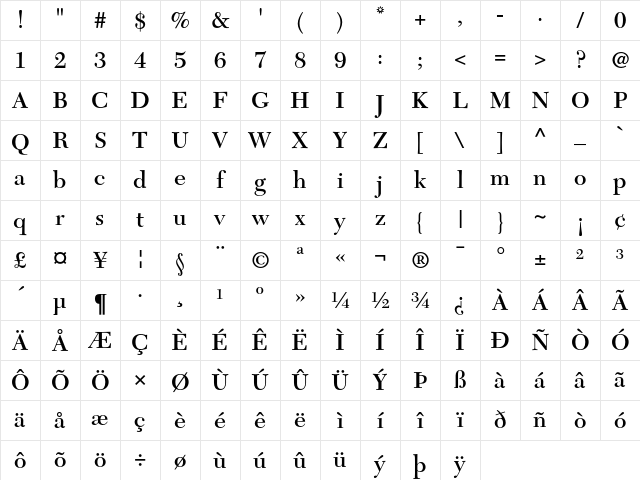 NewCaledonia Regular Character Map