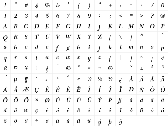 NewCaledonia Regular Character Map