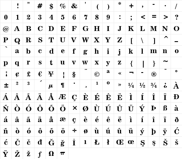 News701 BT Bold Character Map